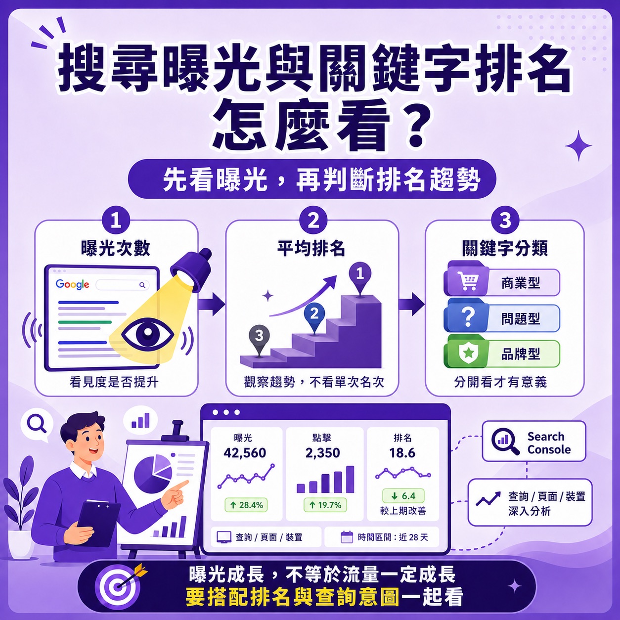  搜尋曝光與關鍵字排名