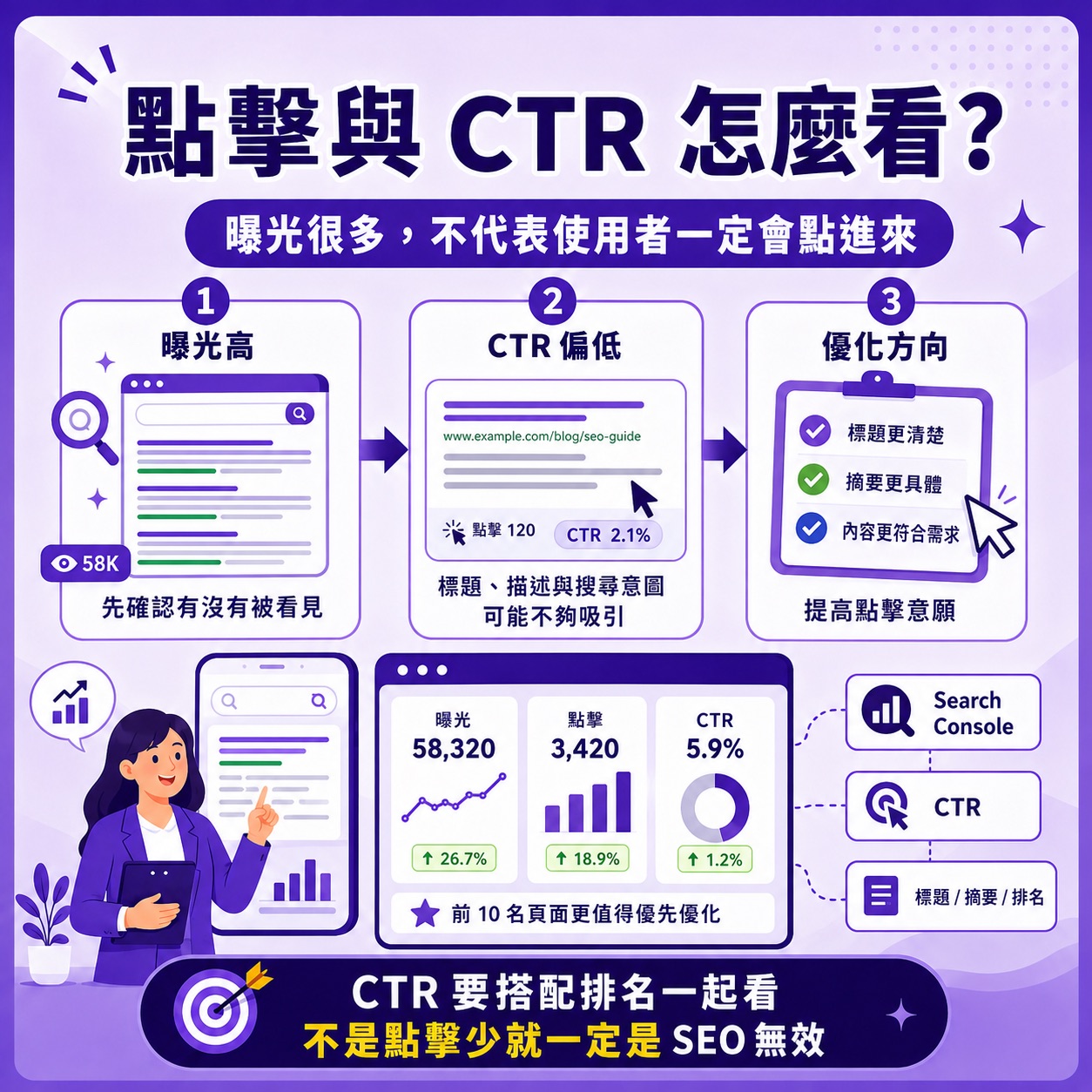 點擊與 CTR，判斷搜尋者願不願意進站