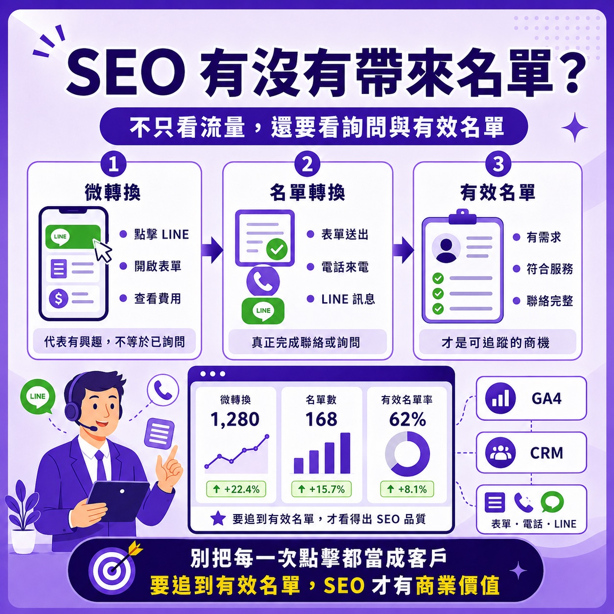 SEO 有沒有帶來名單？