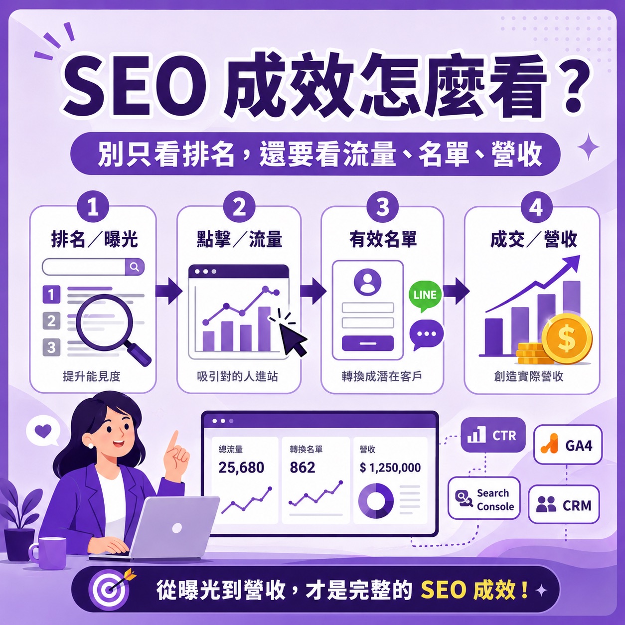 如何建立一份真正有用的 SEO 成效報表？